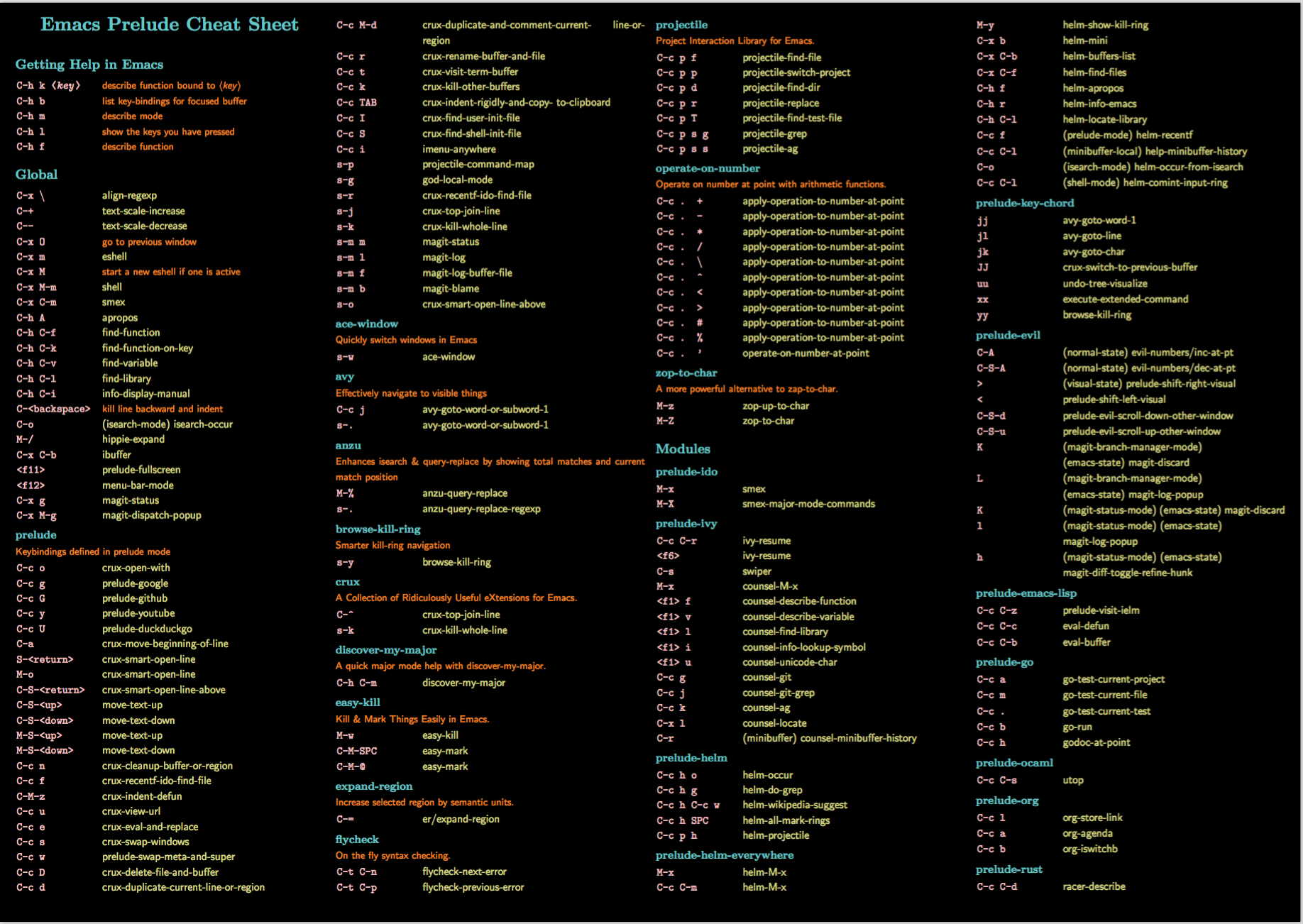 cheatsheet